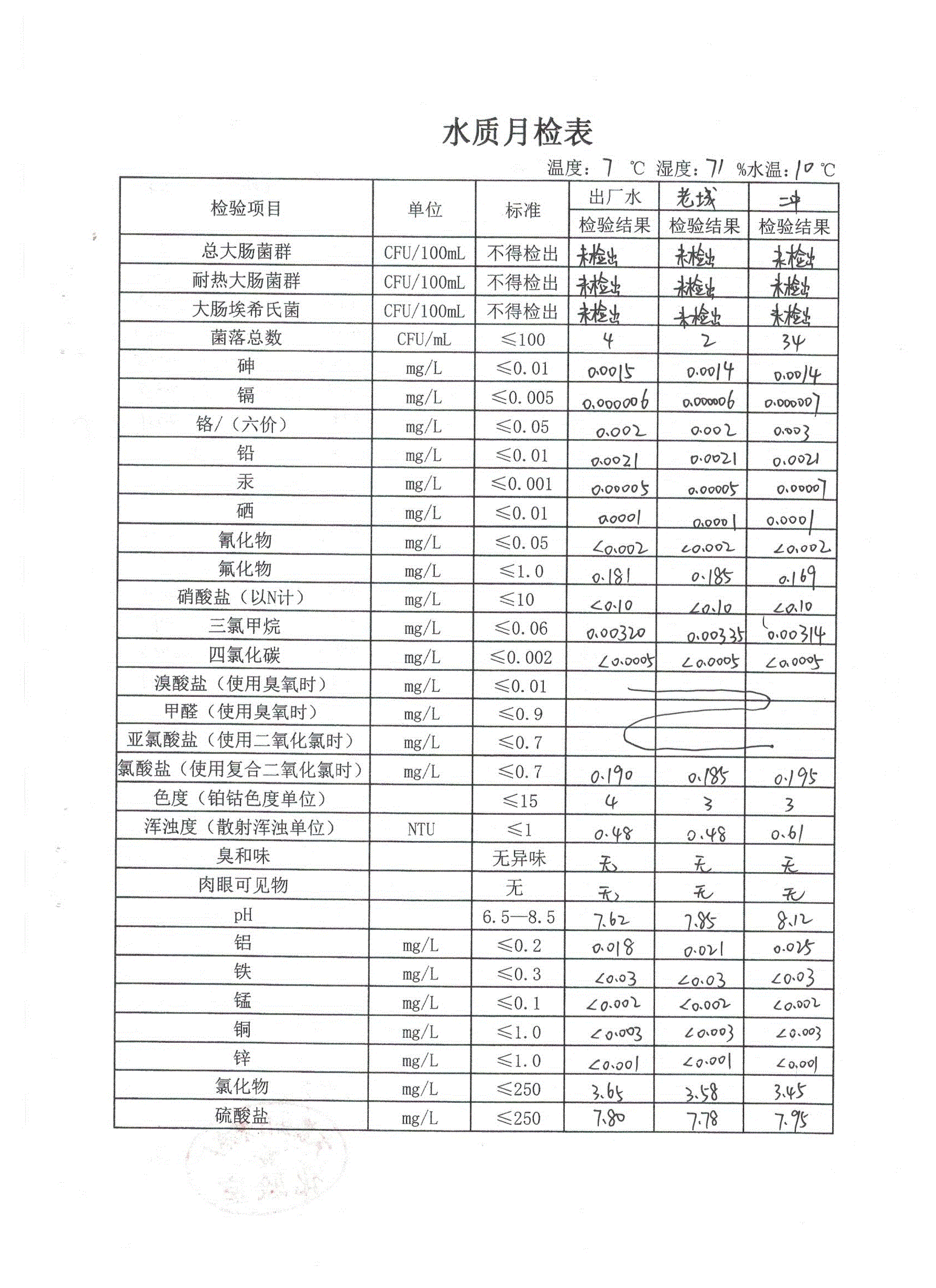 水质月检表2021.1(1).gif