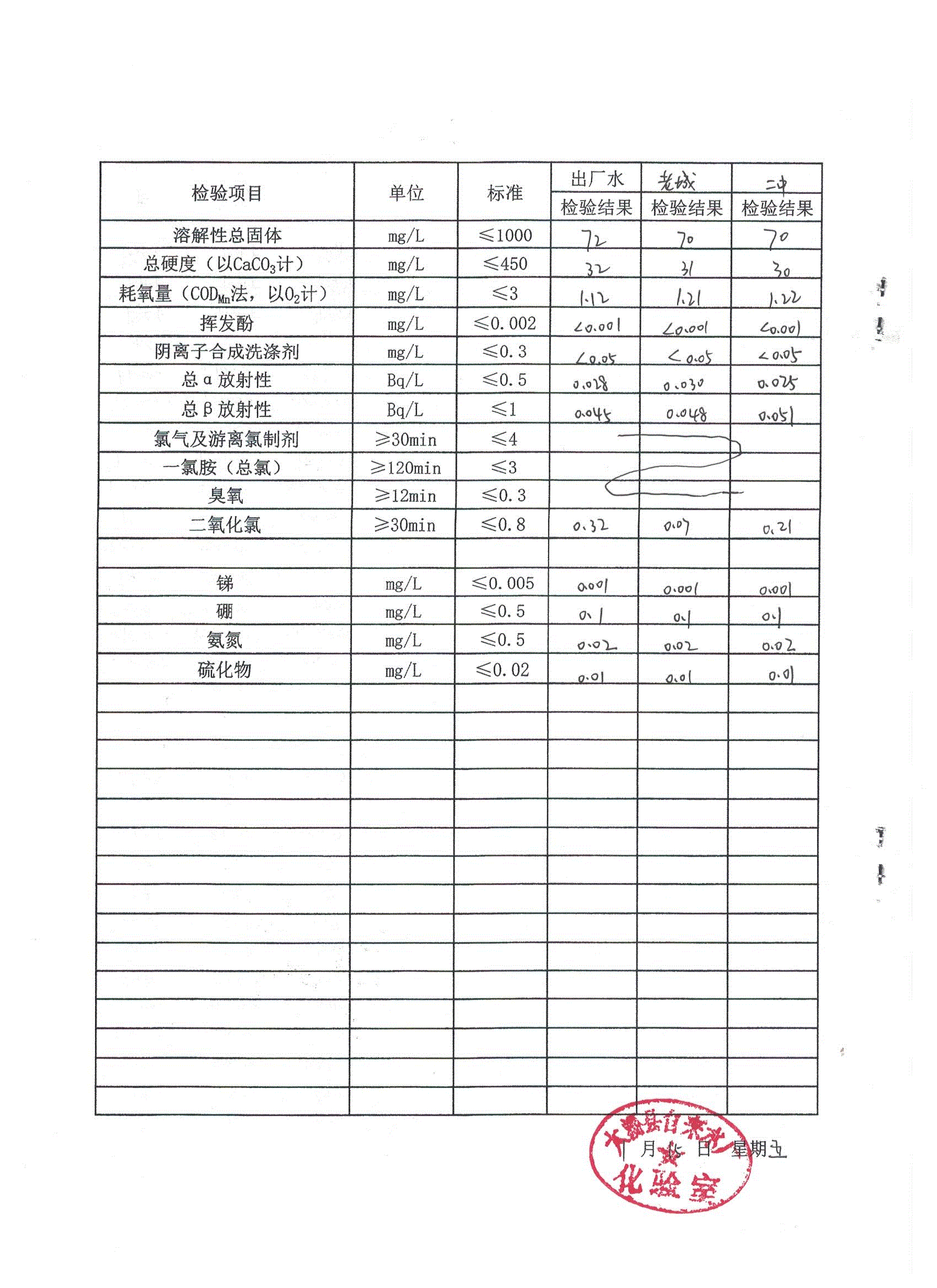 水质月检表2021.1(2).gif