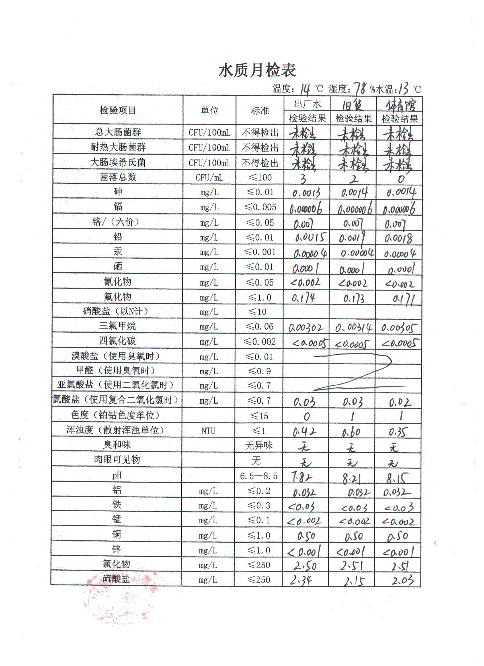 水质月检表2021.3(1).gif