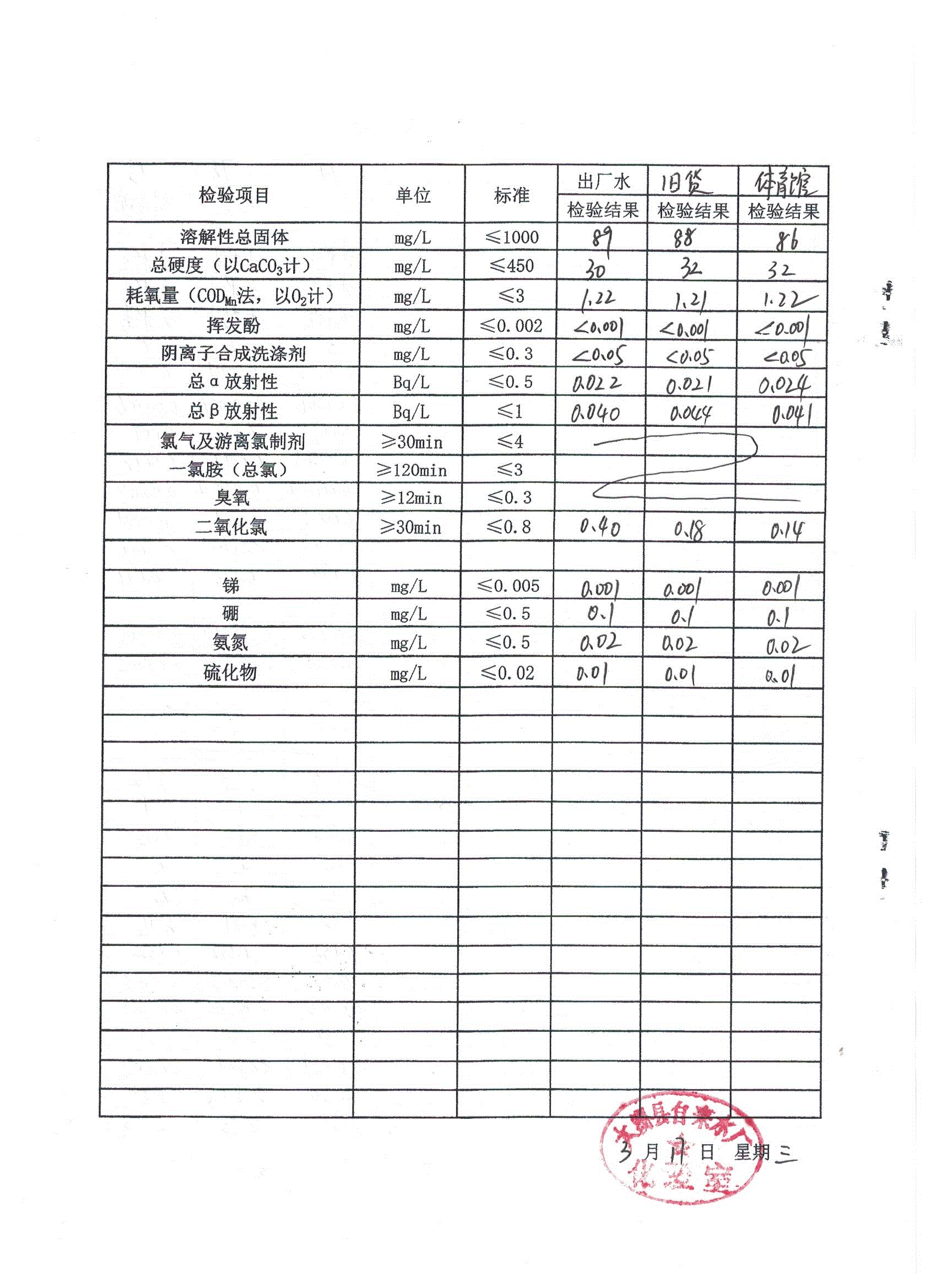 水质月检表2021.3(2).gif