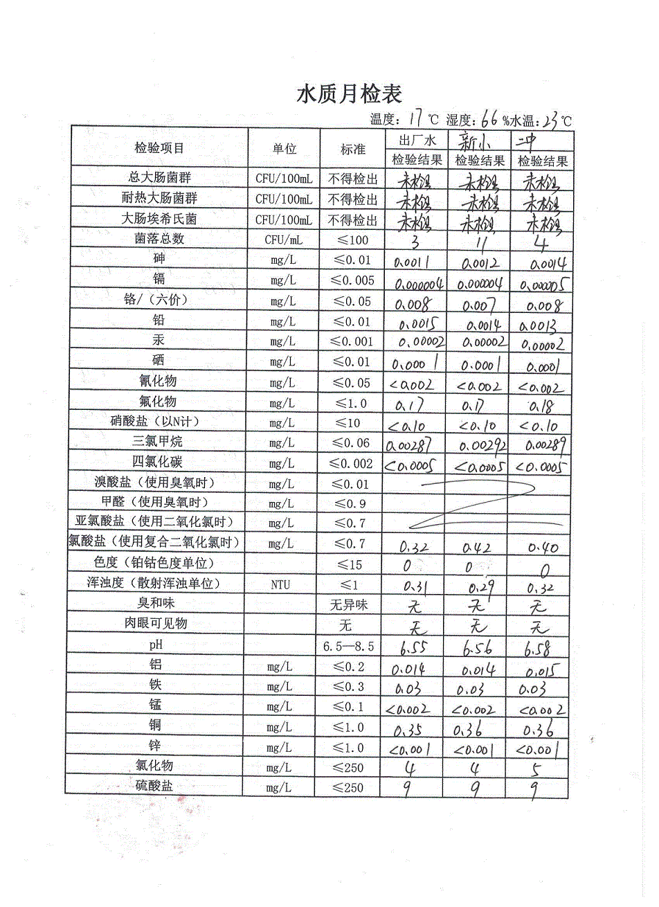 水质月检表2021.10(1).gif