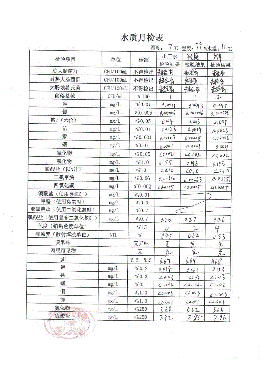 水质月检表2022.2(1).gif