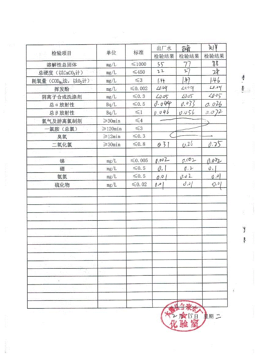 水质月检表2022.2(2).gif