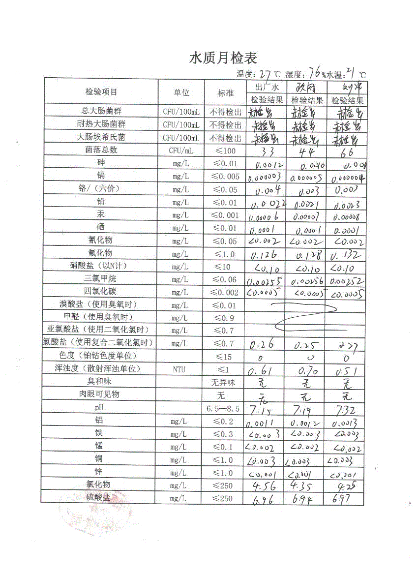 水质月检表2022.6(1).gif