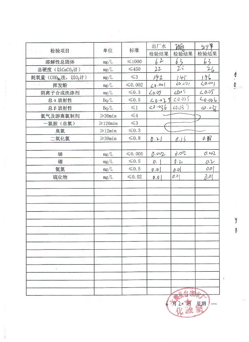 水质月检表2022.6(2).gif