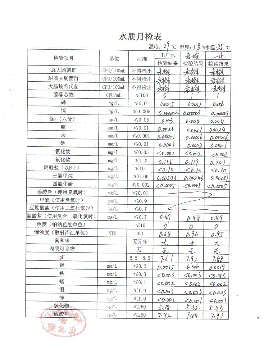 水质月检表2022.7(1).gif