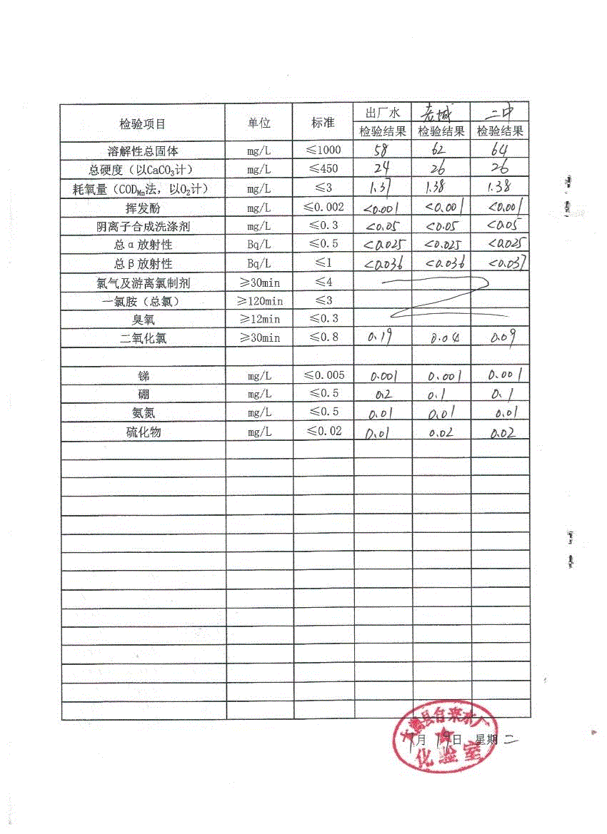 水质月检表2022.7(2).gif