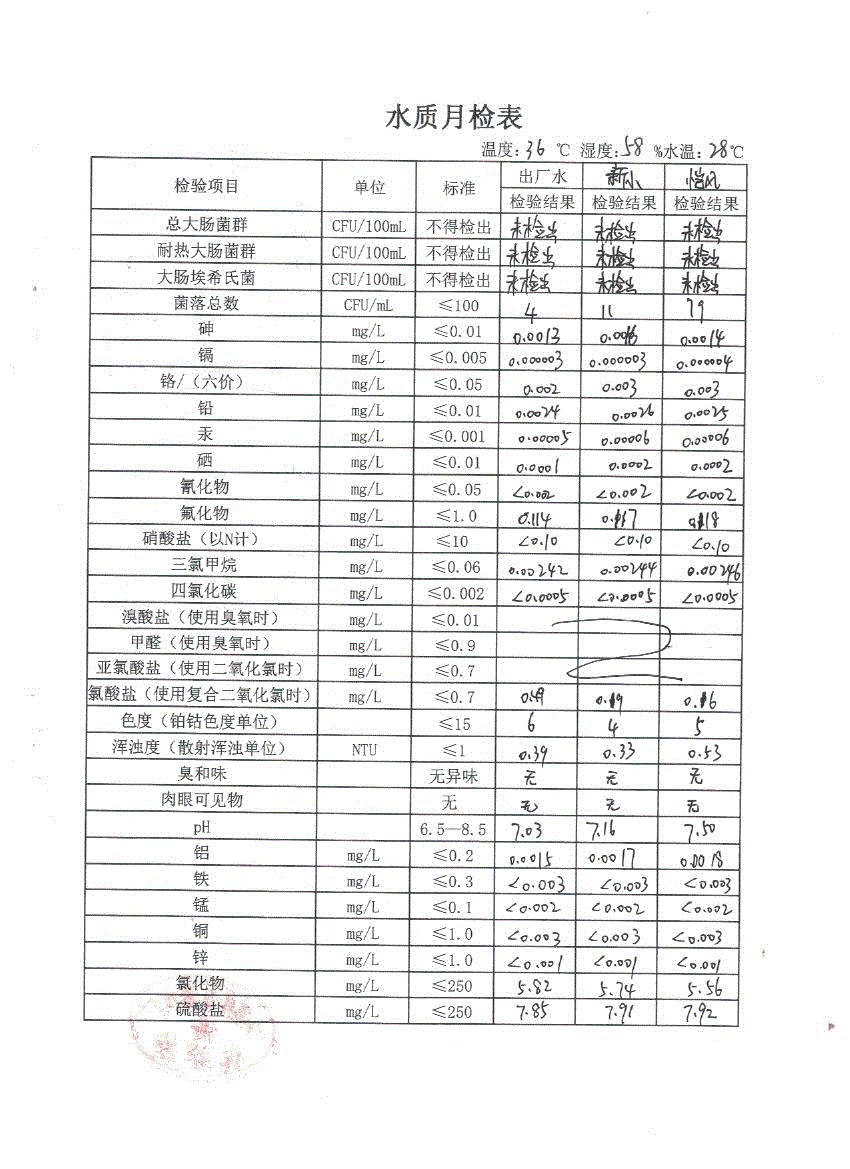 水质月检表2022.8(1).gif