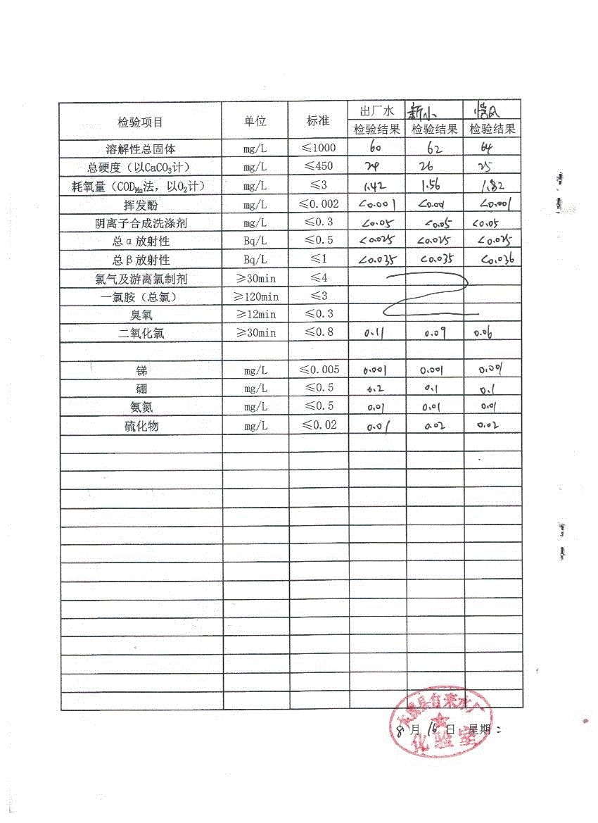 水质月检表2022.8(2).gif