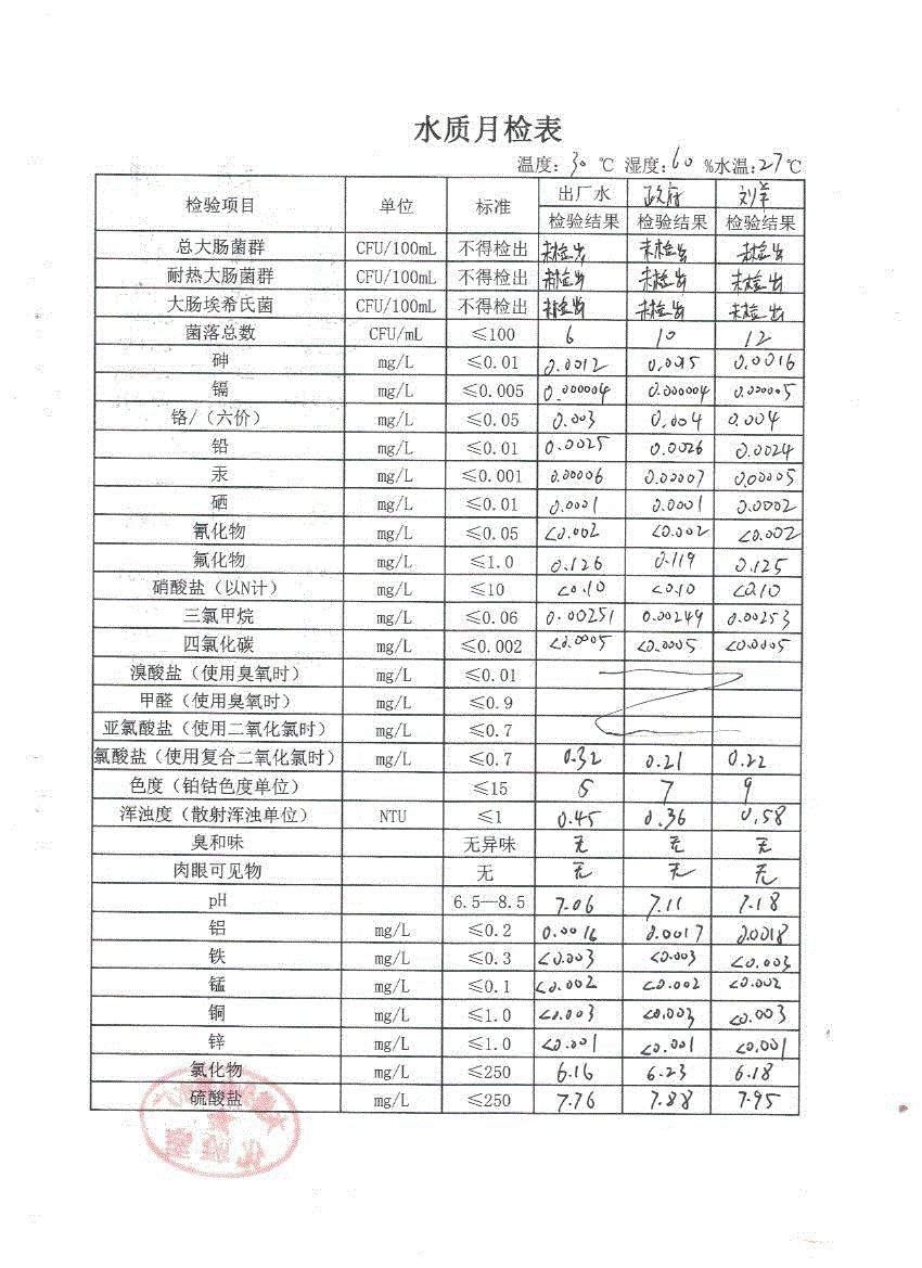 水质月检表2022.9(1).gif