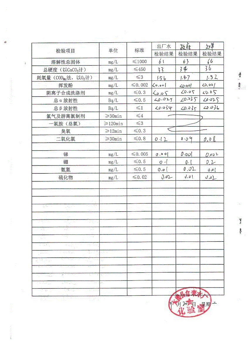 水质月检表2022.9(2).gif